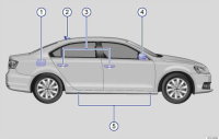 2014 Volkswagen Jetta 1.8T SE Owner's Manual