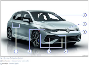 2023 Volkswagen Golf R Owner's Manual