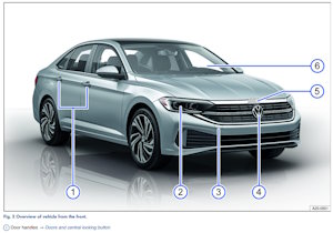 2023 Volkswagen Jetta GLI Owner's Manual