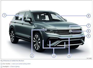 2024 Volkswagen Tiguan Owner's Manual