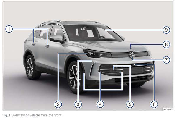 2025 Volkswagen Tiguan Owner's Manual